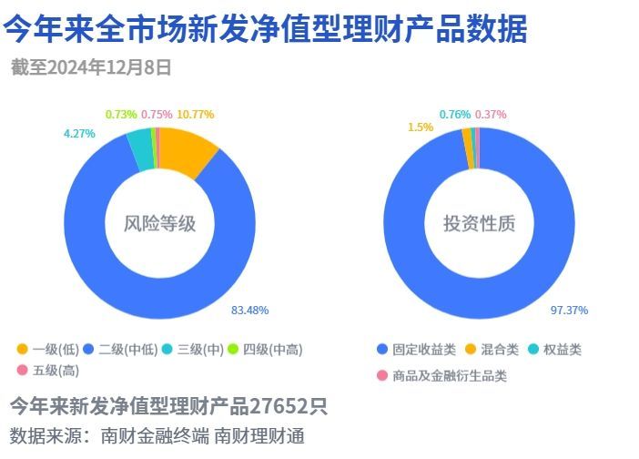银行理财这一年：权益类资产成新宠 固收类产品迎挑战