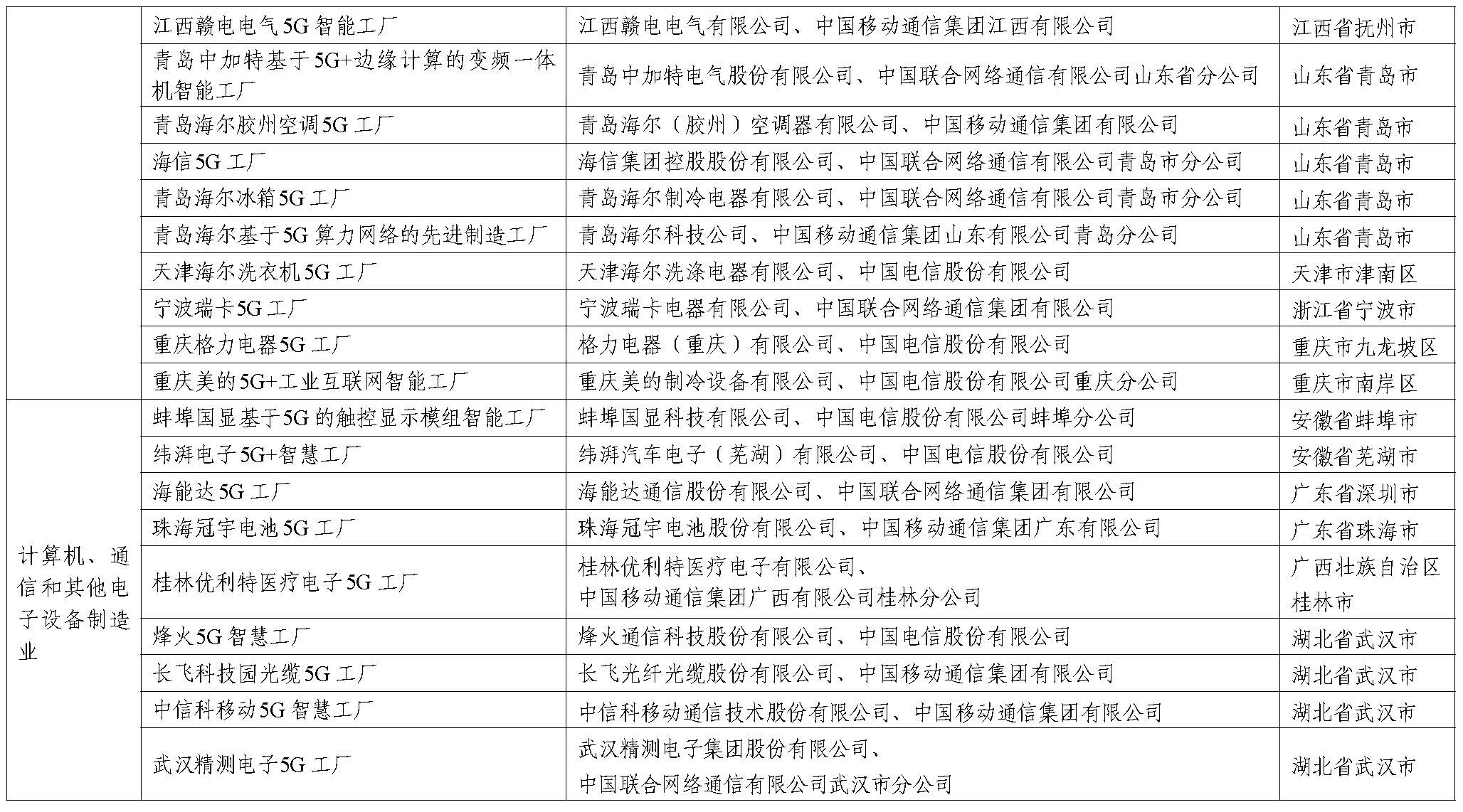 工业和信息化部：到2027年建设1万个5G工厂