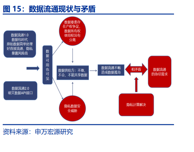 人工智能会带来怎样的科研范式变革