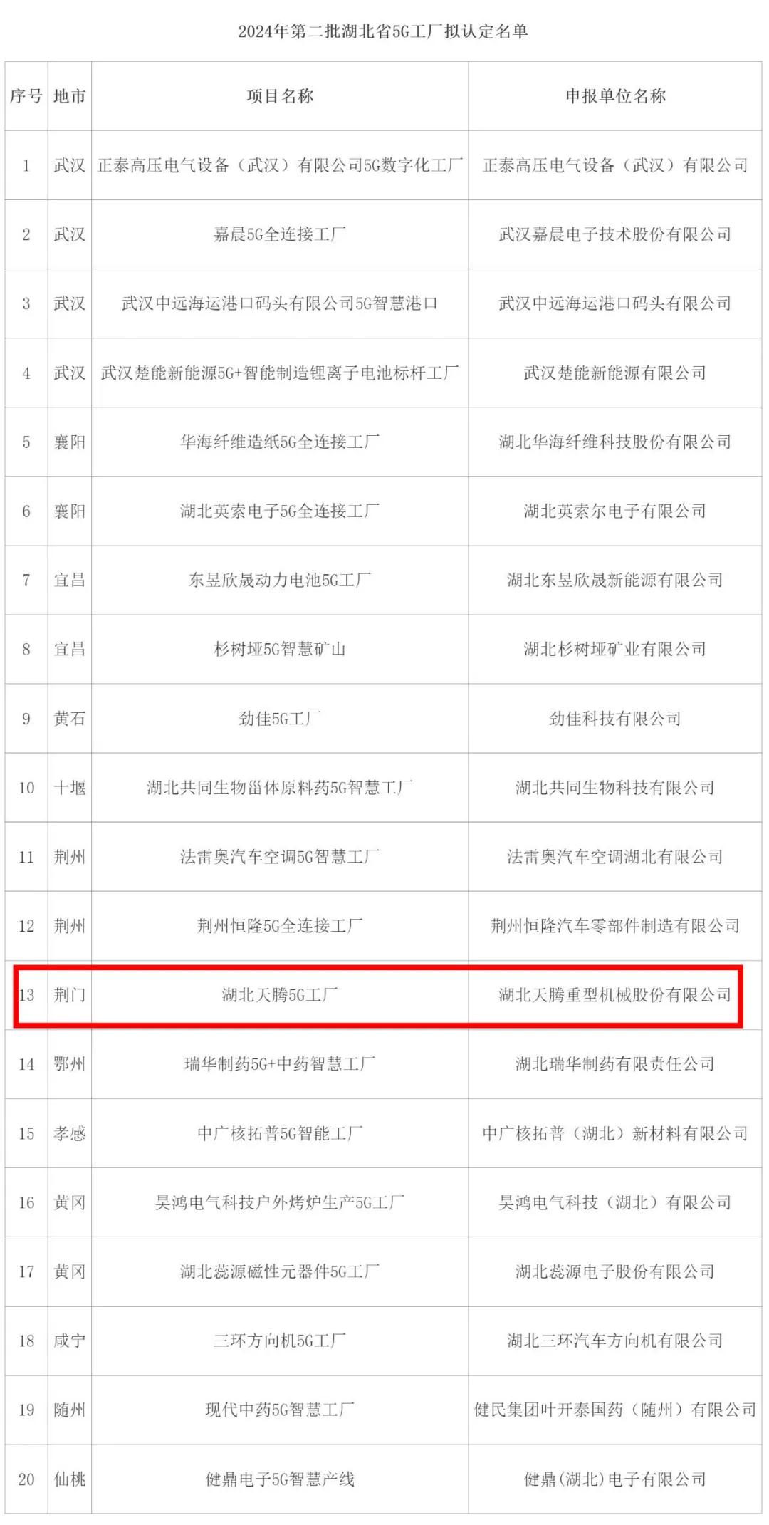 工业和信息化部加大对5G频率资源的支持力度