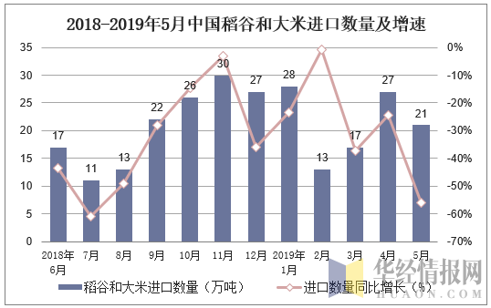 研究显示中国大米越来越好吃