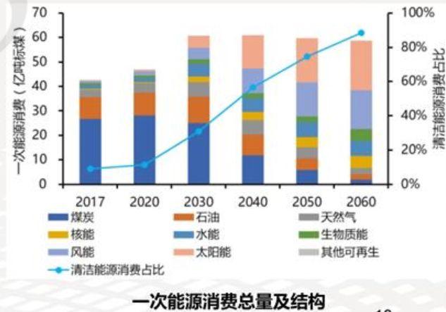 甘肃电源装机容量突破1亿千瓦 新能源占比超64%