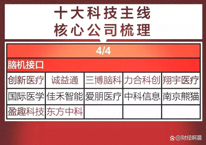 2025券商策略：看好红利与科技主线