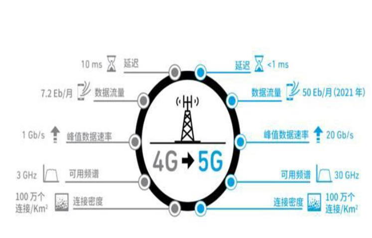 5G+工业互联网迈入规模化发展新阶段