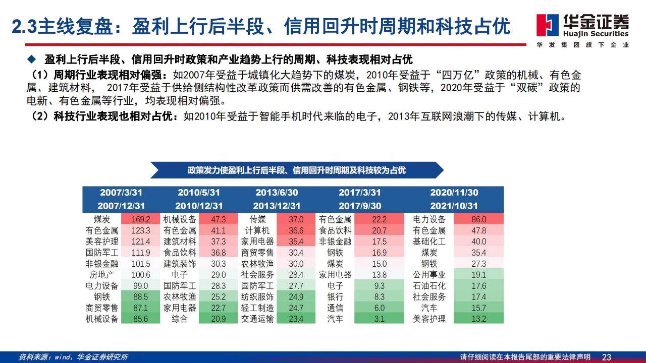 2025券商策略：看好红利与科技主线