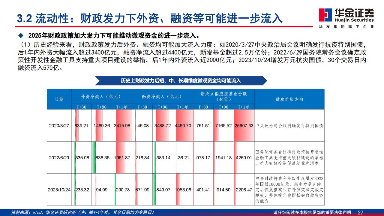 2025券商策略：看好红利与科技主线