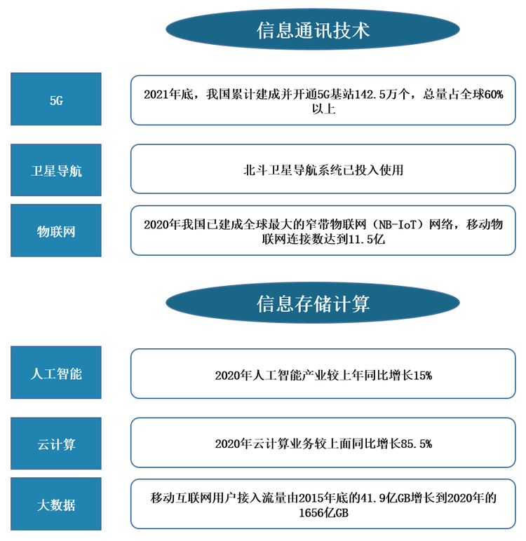 到2029年国家数据基础设施建设和运营体制机制基本建立