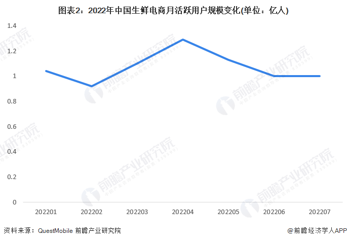 中国电商物流市场活跃度显著增强