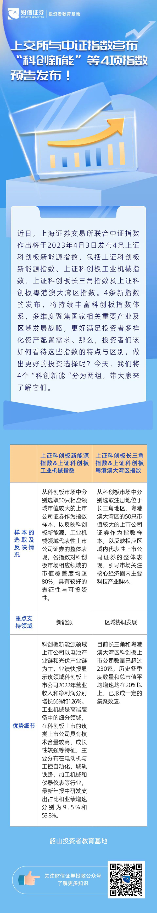 上证科创综指将于20日发布