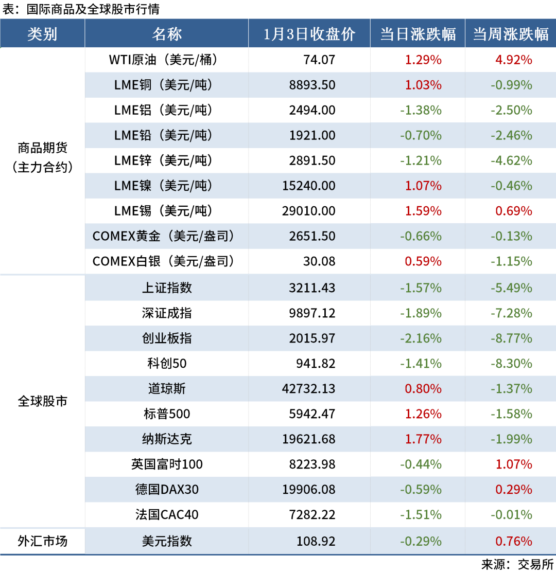 “两新”政策加力扩围