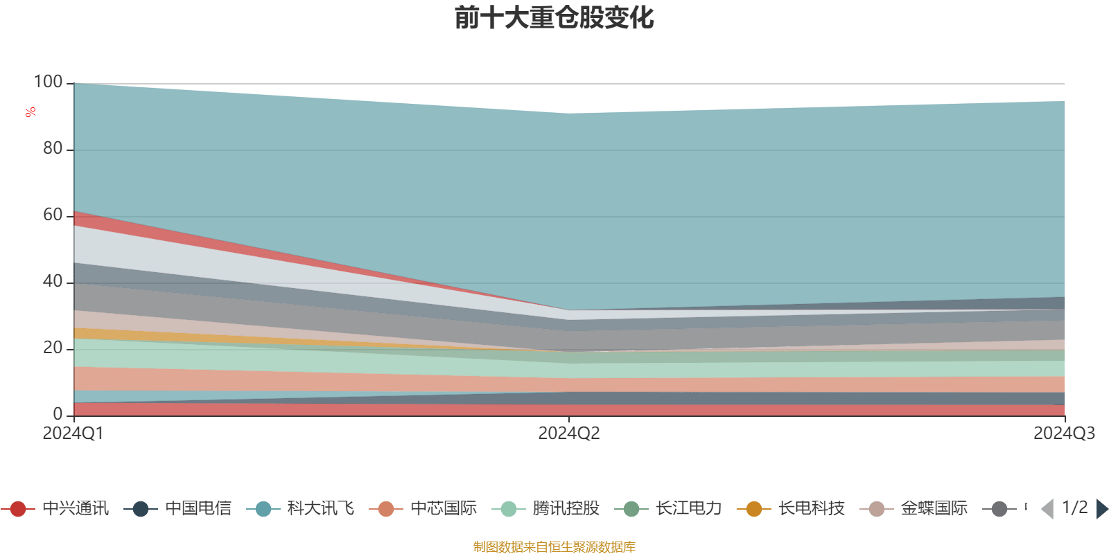 政策加码 未来5年数字经济规模或达80万亿元