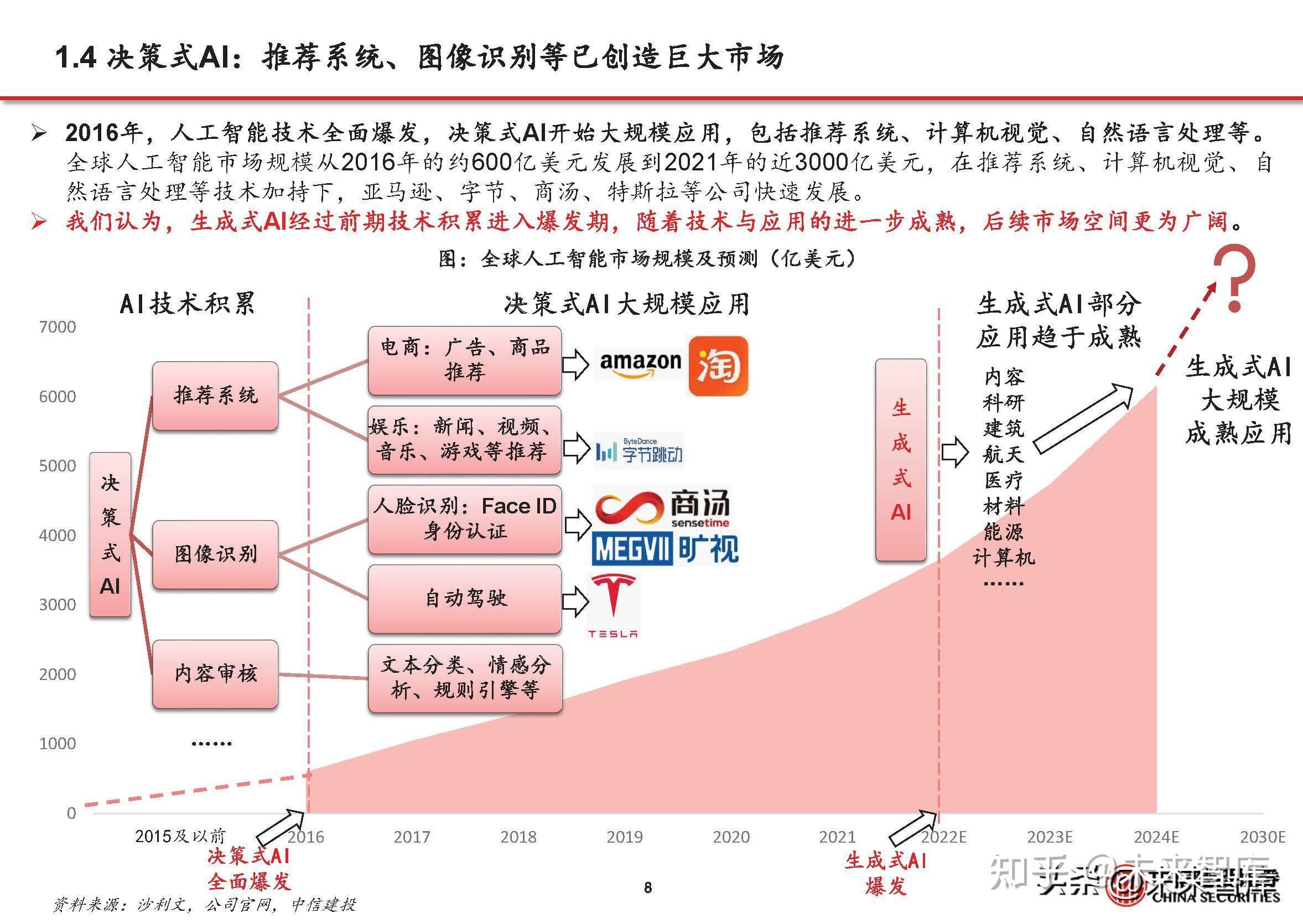 丰富生成式人工智能应用场景