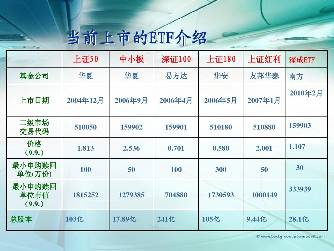 套利交易大行其道 资金挖掘ETF新玩法