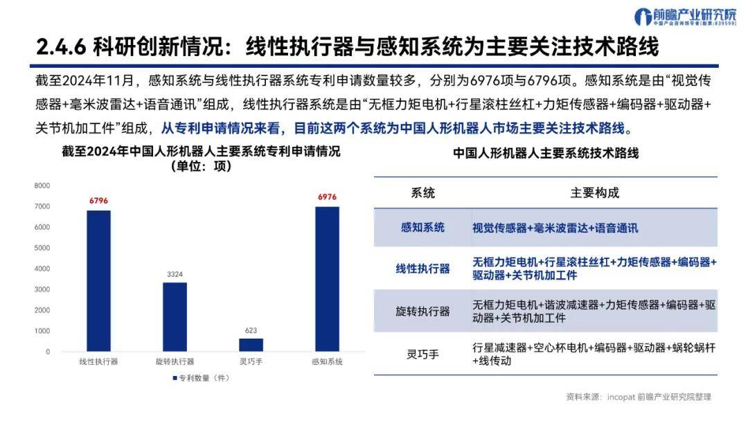 抓住关键发展人形机器人