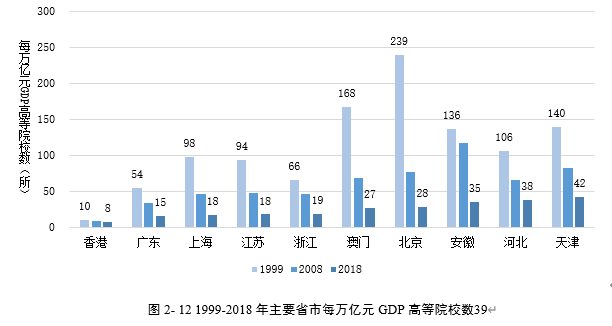 京津冀新一代信息技术应用创新集群总规模超过2万亿元