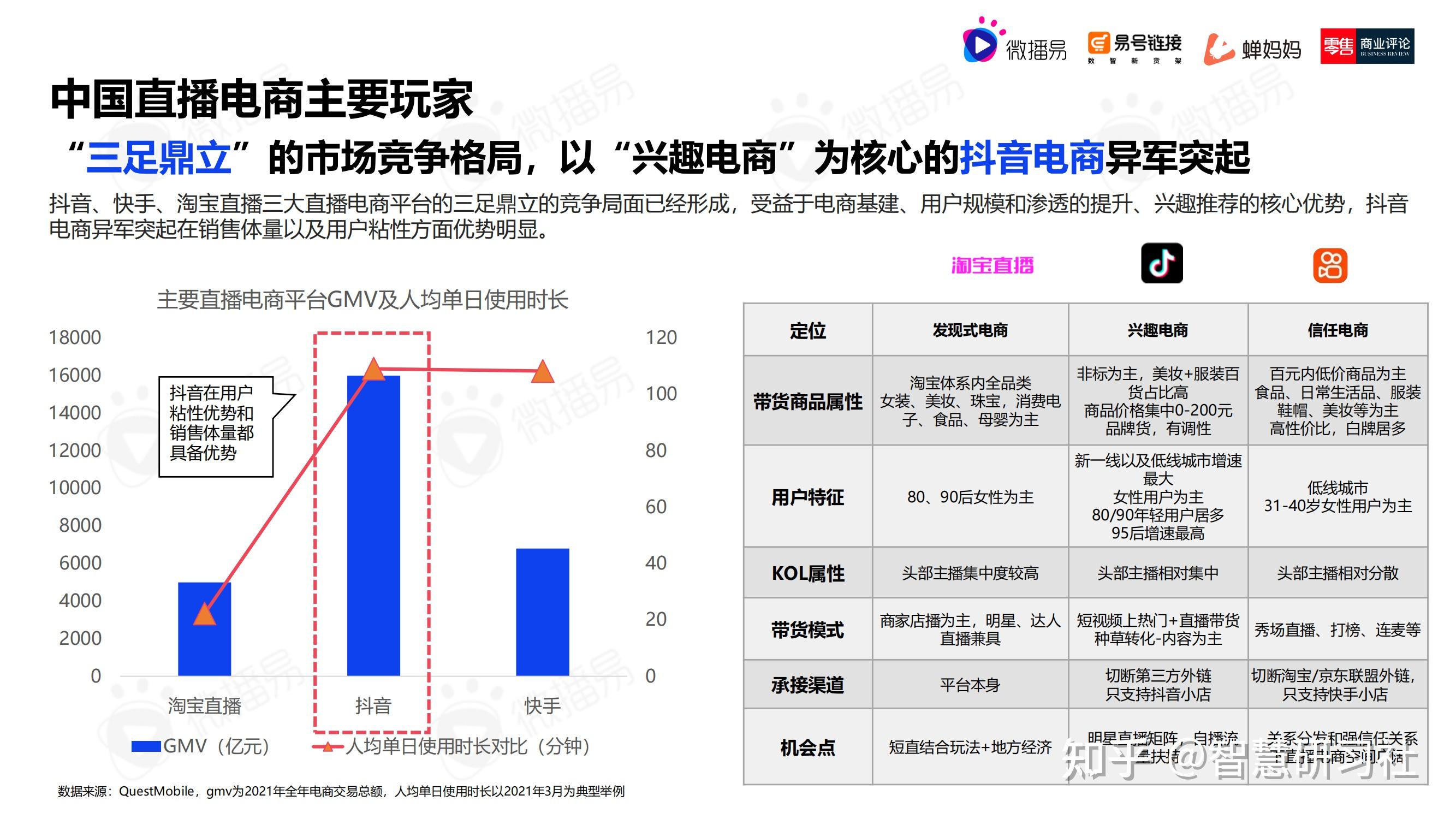 国家市场监管总局：将打击直播电商领域虚假营销