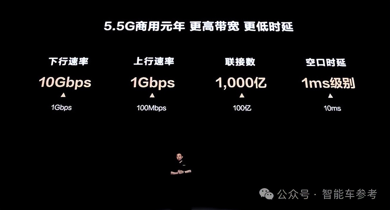 5G-A与量子产业2025将按下“加速键”