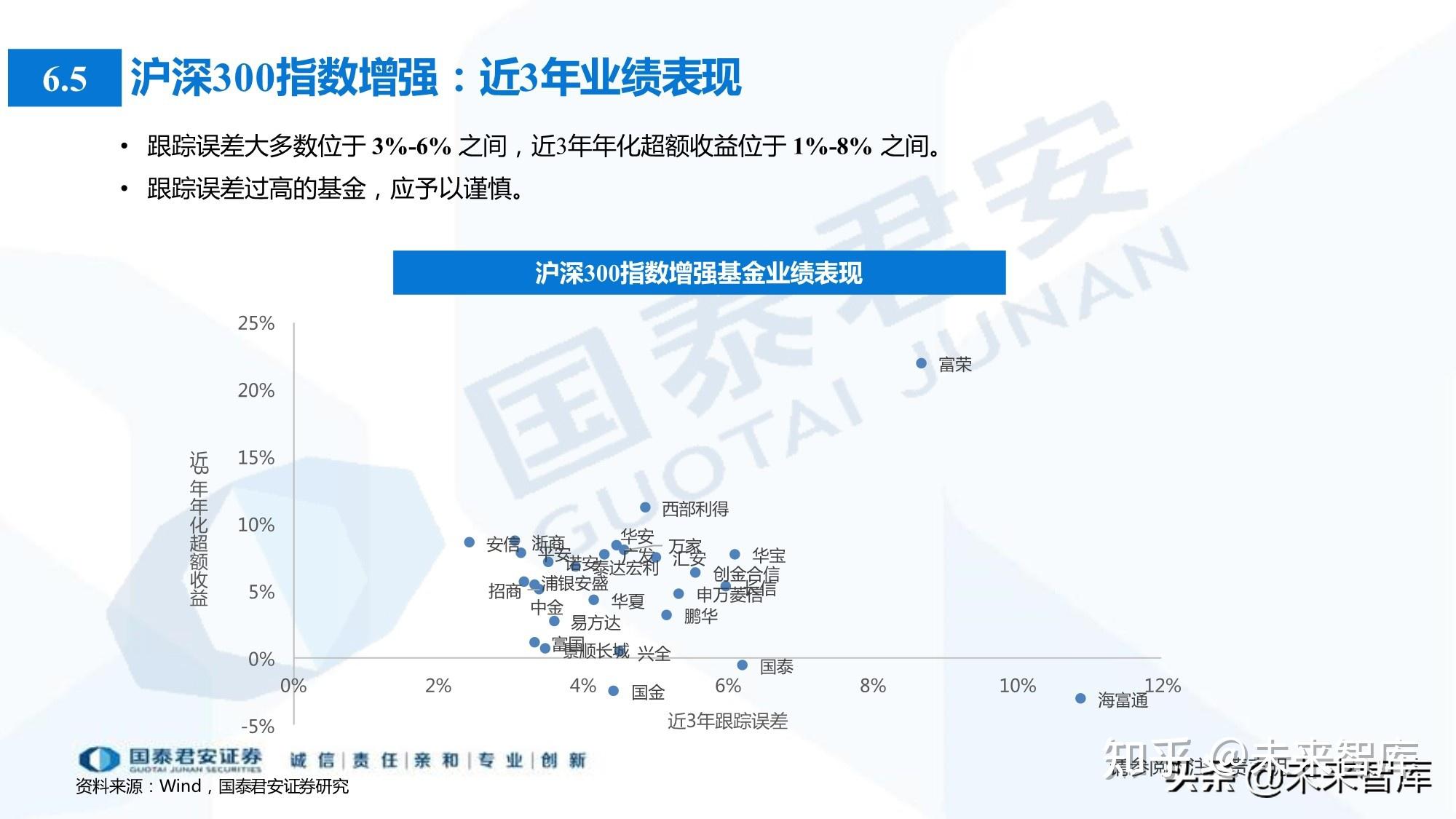 公募基金更好服务居民财富管理