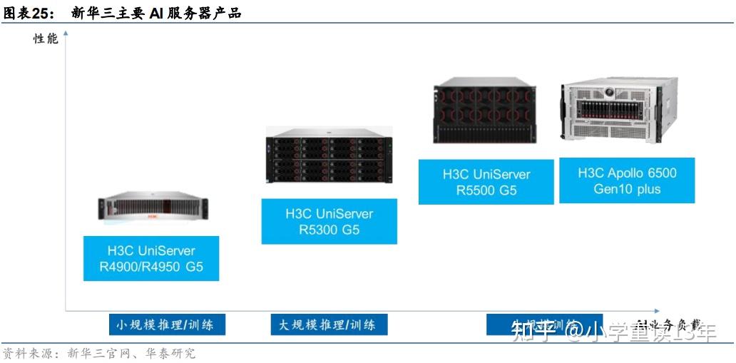 国产服务器市场将迎发展关键期