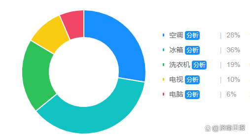 数读｜以旧换新带动2024年家电零售额创新高