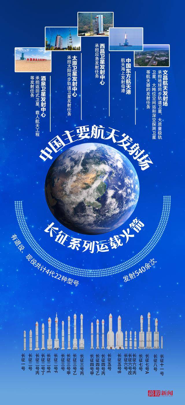 今年中国载人航天将实施三次飞行任务