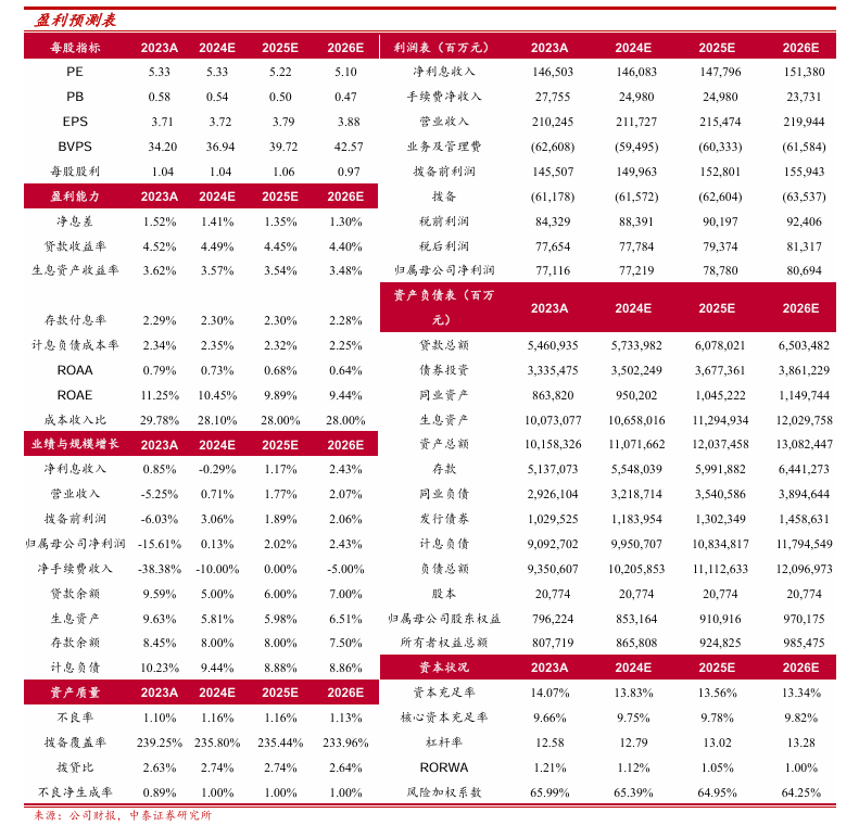 首批业绩快报揭晓 上市银行业绩稳定性增强