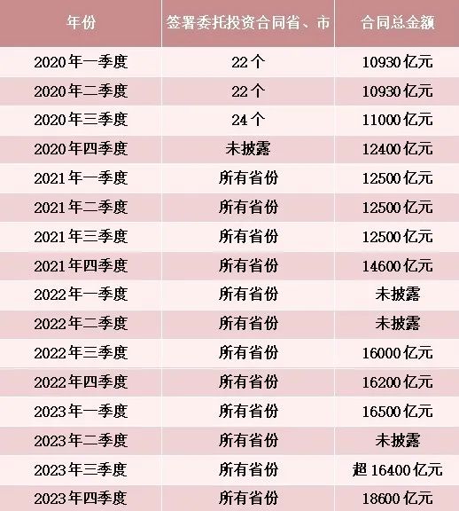 人社部：增强个人养老金制度吸引力