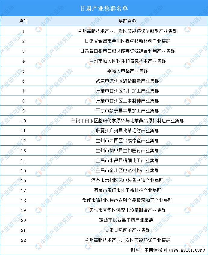八省市数字产业规模超过万亿级