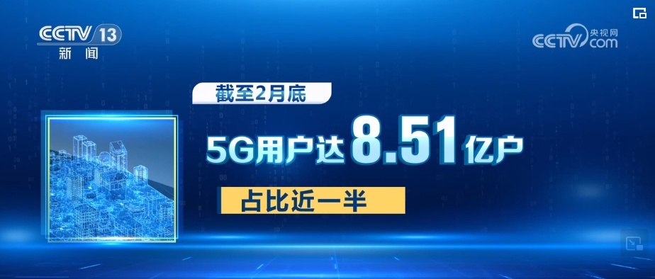 我国5G电话月户均流量达19个GB