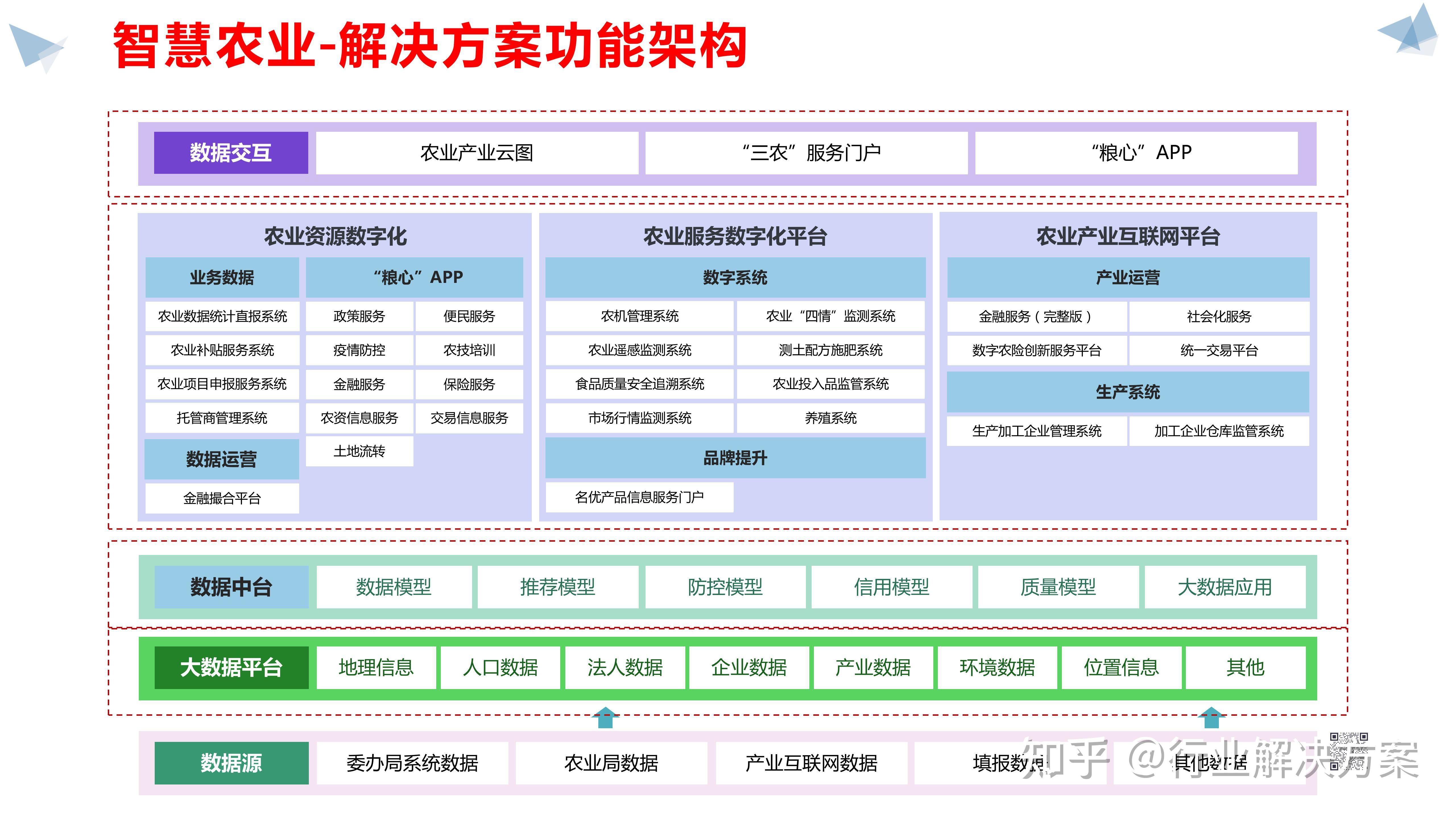 发挥智慧大数据优势 让大城市治理更“智慧”