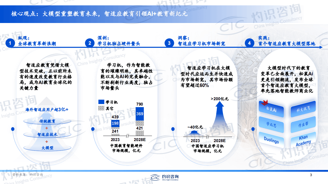 促进人工智能助力教育变革