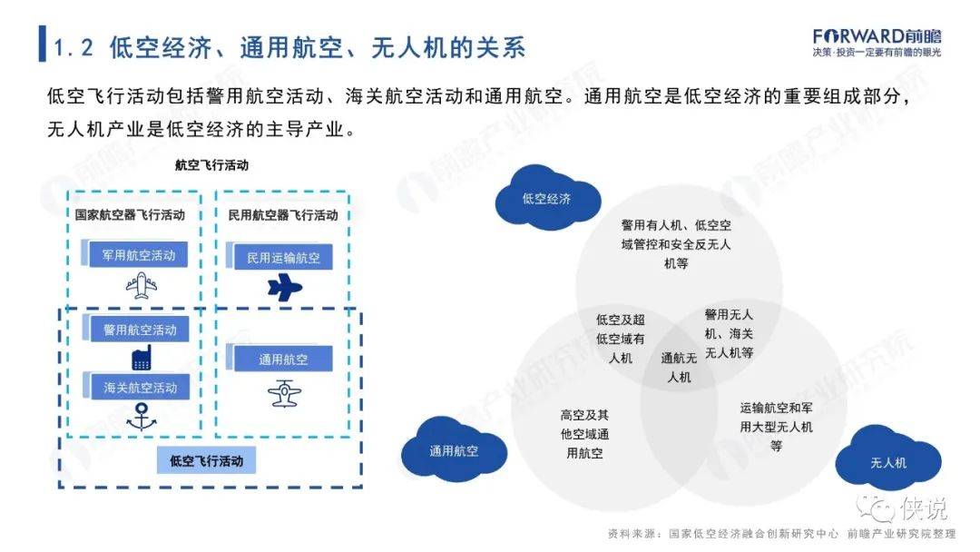 低空经济如何“飞”得更好更远