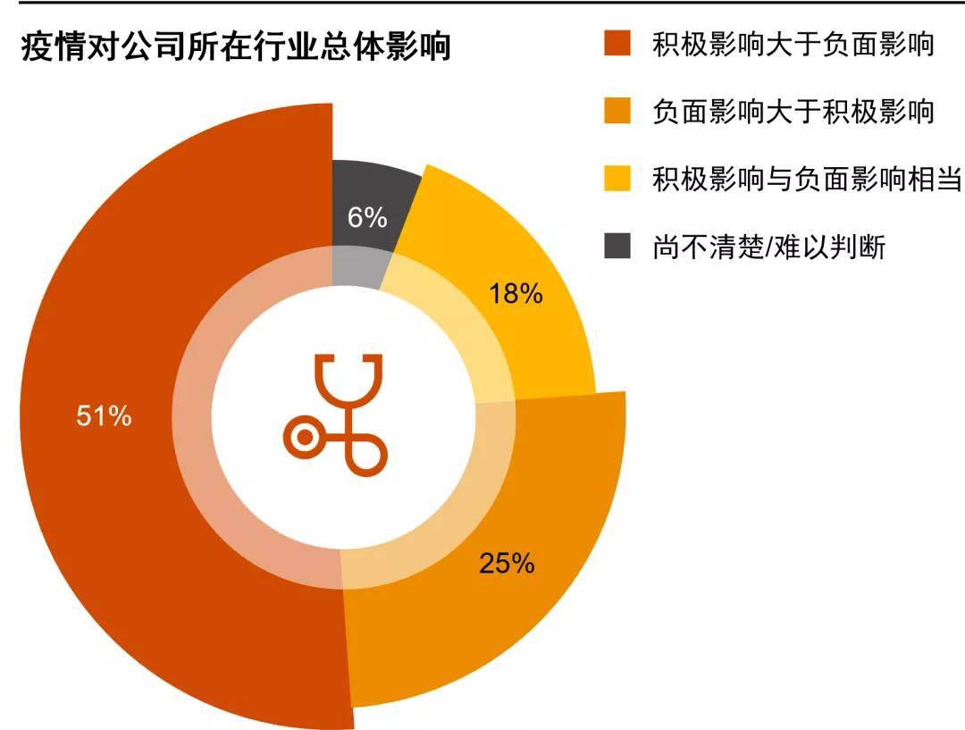 大模型“独角兽”亟须差异化应对价格冲击