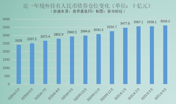 2024年债券通交易量再创新高——人民币债券吸引力提升