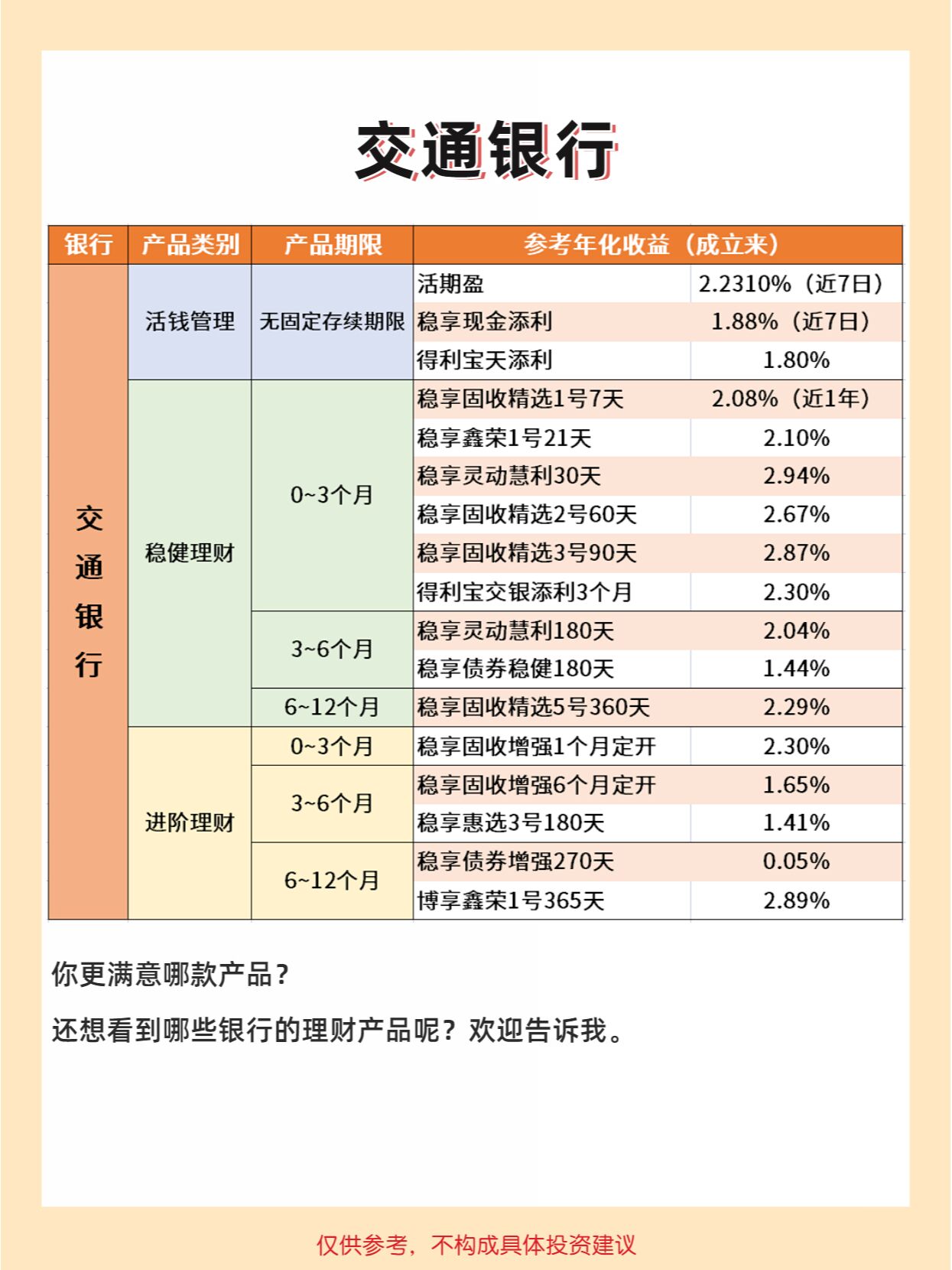 银行理财开启春节模式