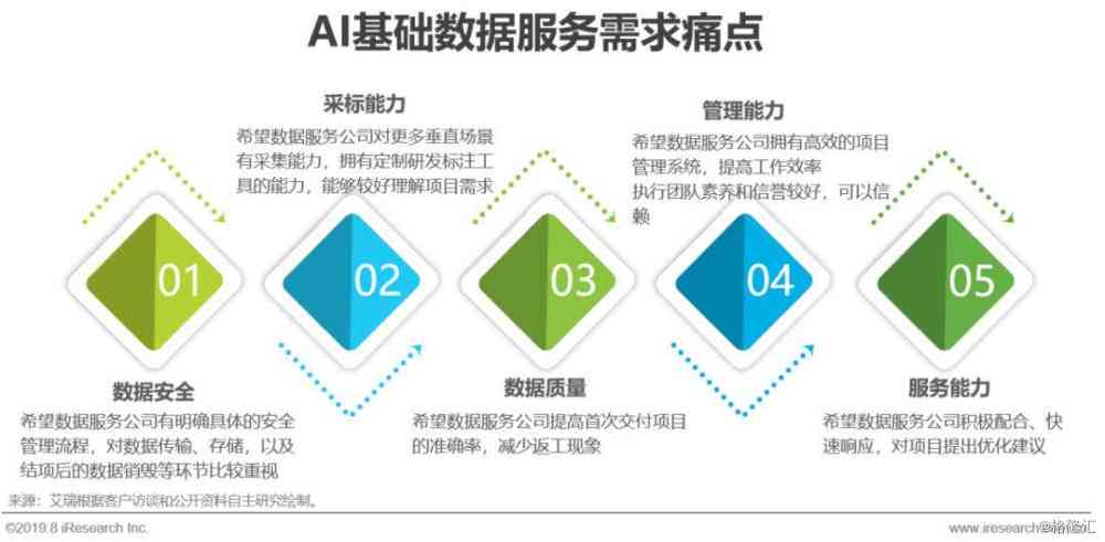 数据标注为AI发展加工“优质原料”