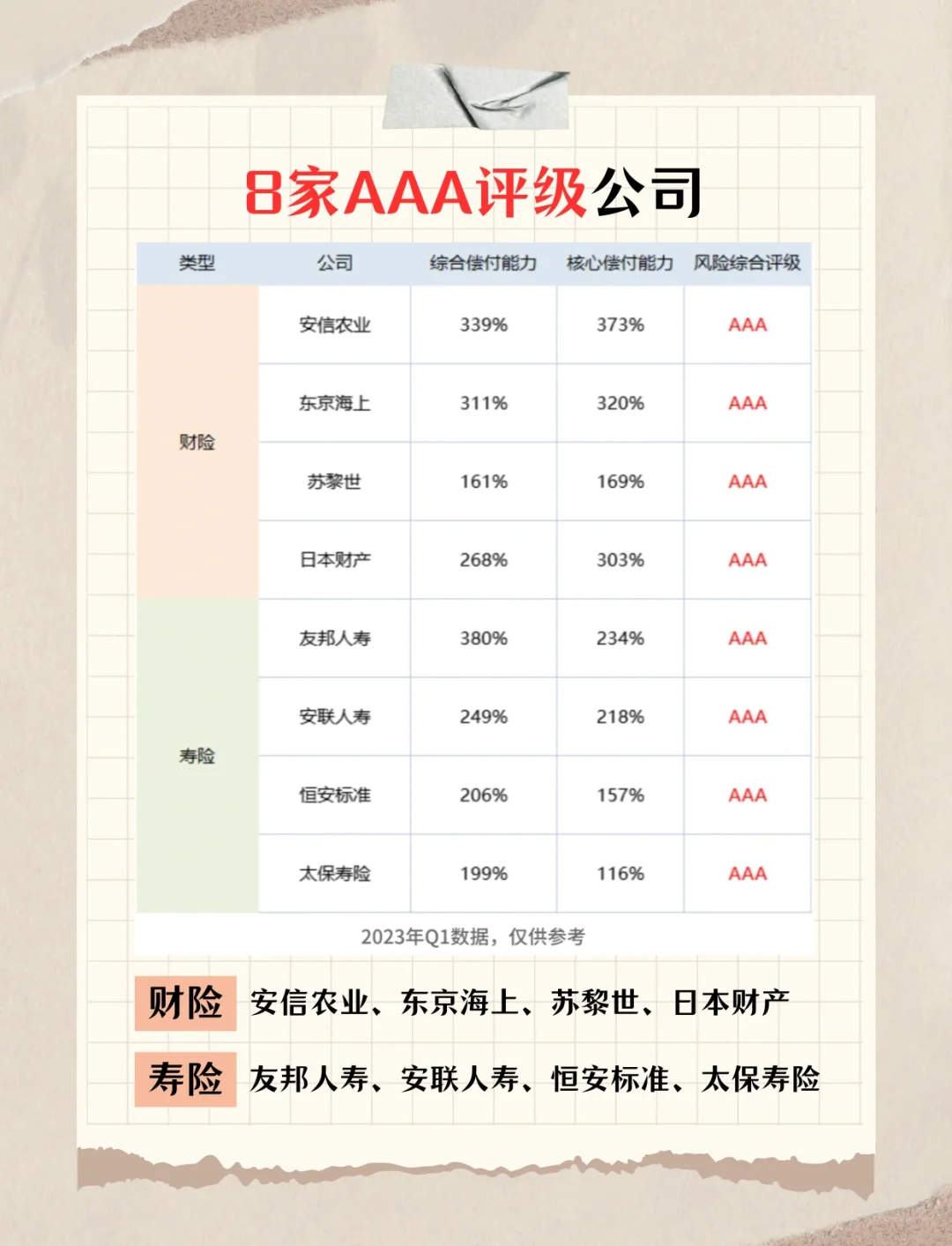 四家上市险企业绩预增 股债共振推动利润预期改善