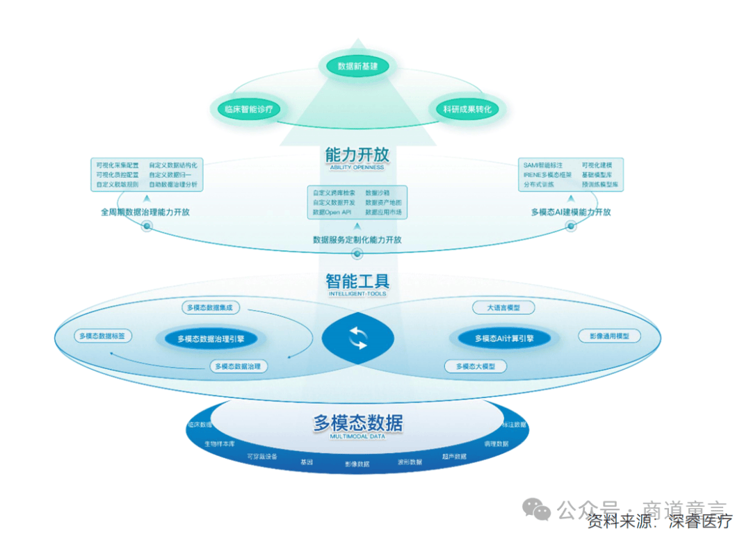 AI大模型竞争或激发创新浪潮