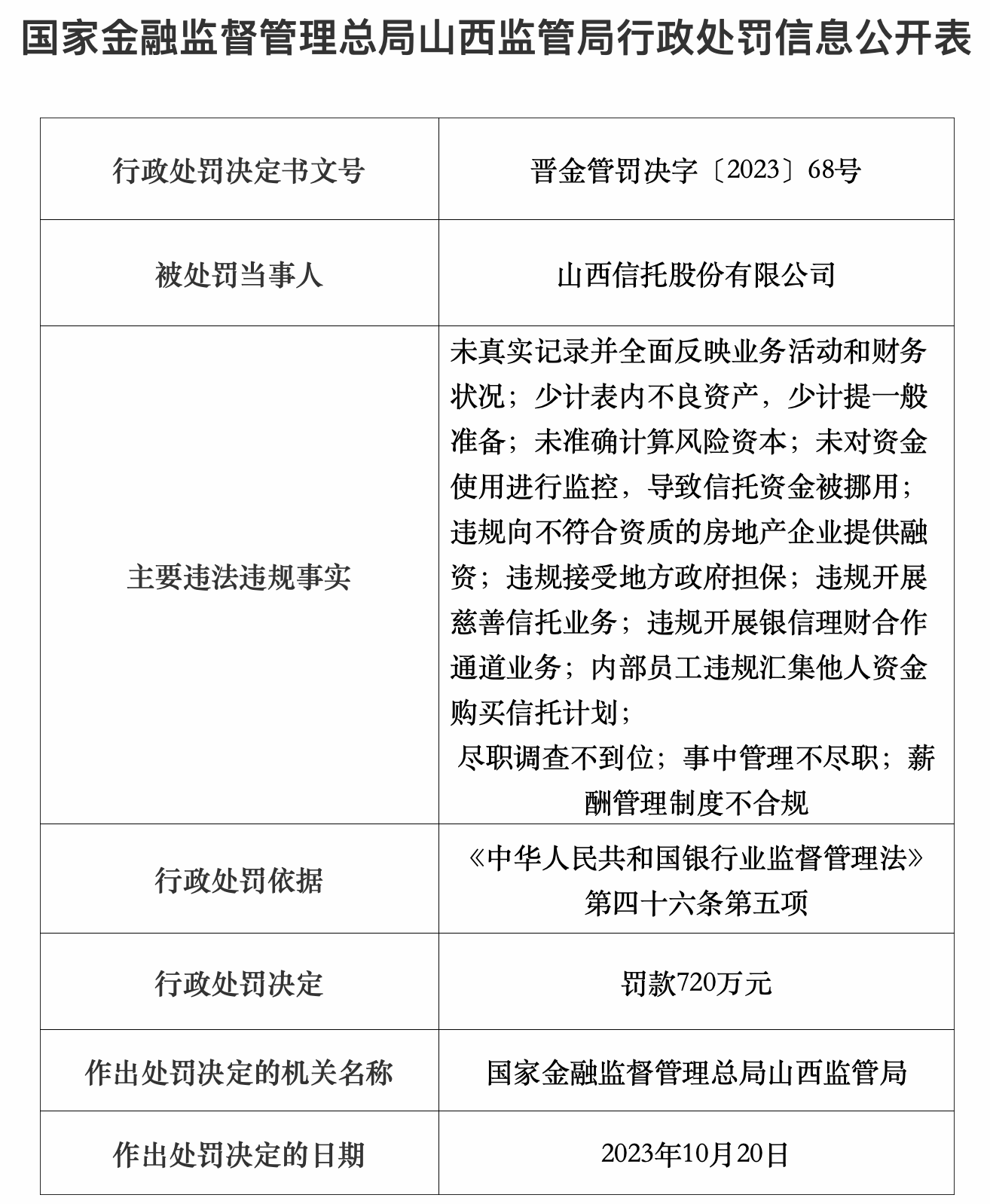 信托行业迎新规 强监管、防风险成发展主题