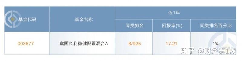 基金业绩“暖融融” 成长方向“熙熙攘攘”