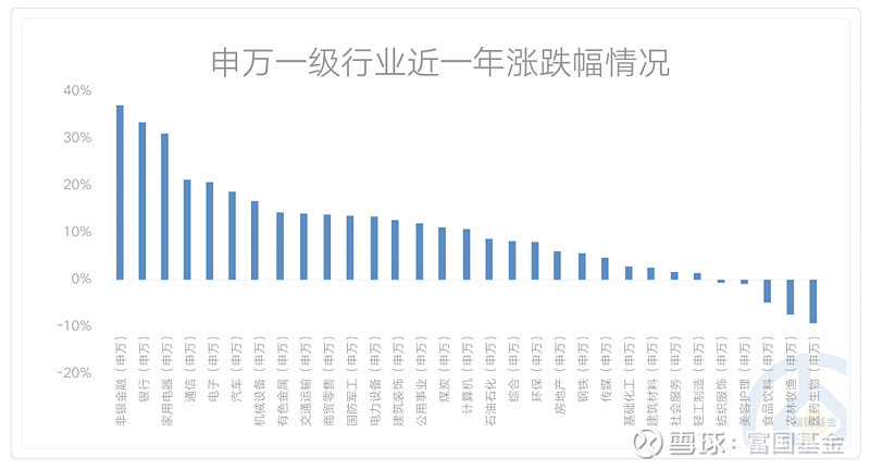 基金业绩“暖融融” 成长方向“熙熙攘攘”