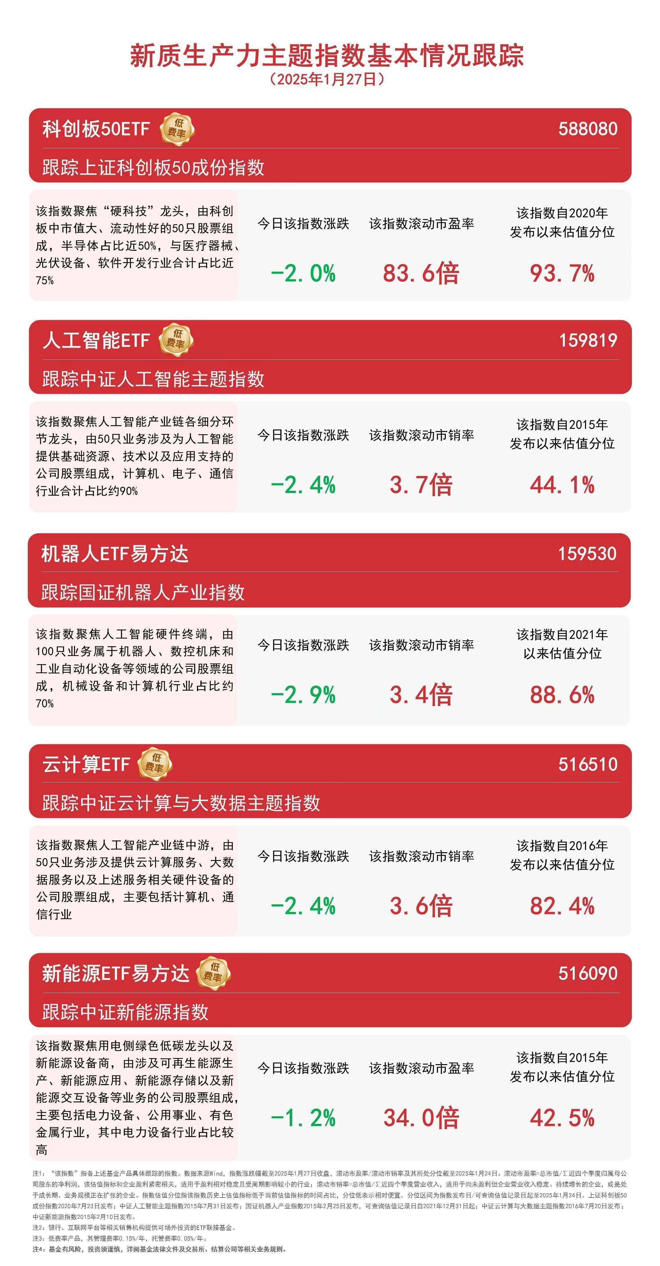 DeepSeek有望激发 新一波人工智能创新浪潮
