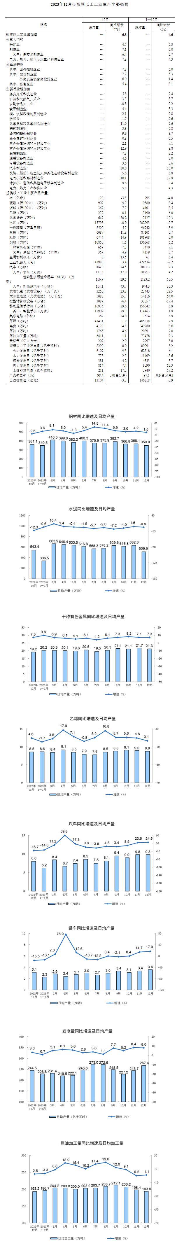 2024年我国规上电子信息制造业增加值同比增长11.8%