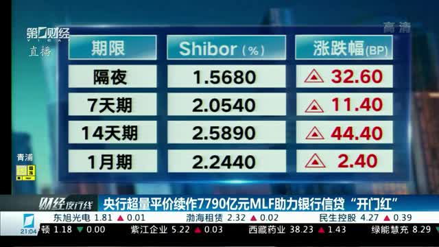 多因素支撑 信贷投放有望开门红