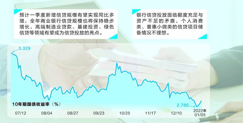 多因素支撑 信贷投放有望开门红