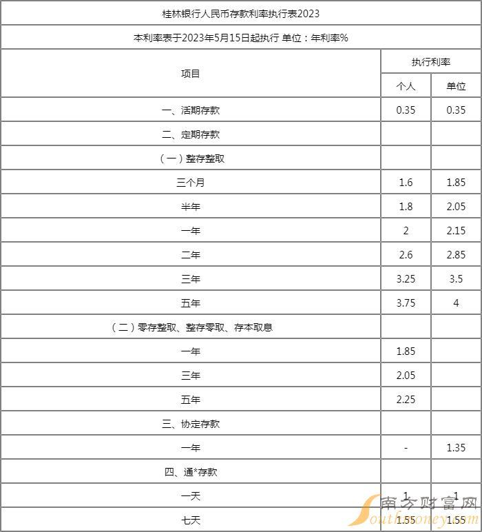 中小银行密集“上新”大额存单 “3字头”利率难觅