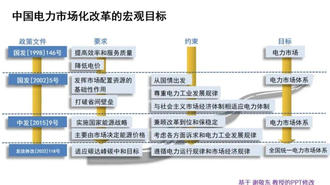 从电力消费结构看产业升级