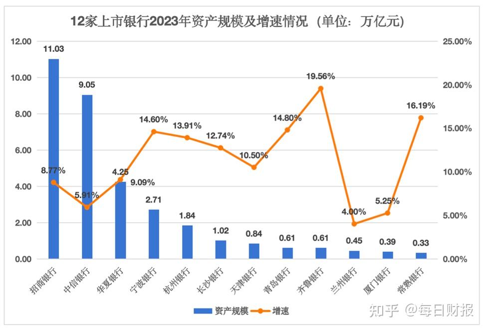 十余家上市银行业绩快报出炉 资产质量向好经营指标改善