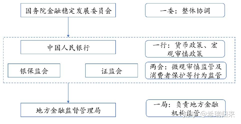 中小金融机构改革稳步推进 多家新银行加速筹建