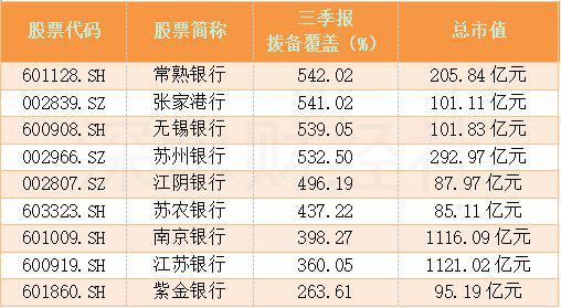十余家上市银行业绩快报出炉 资产质量向好经营指标改善